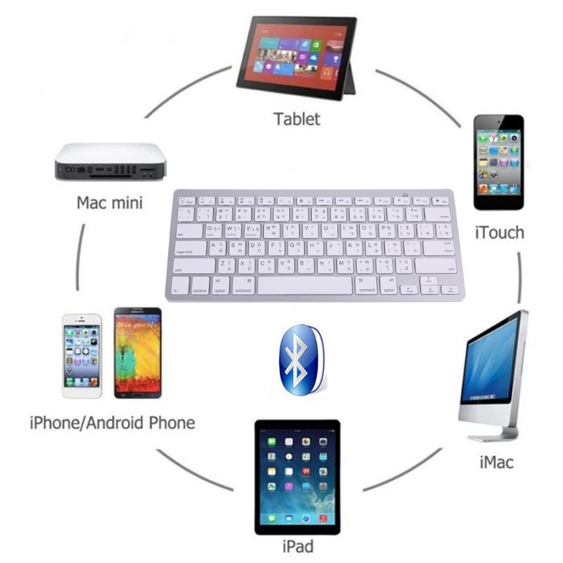 78-key Thai Wireless Keyboard  - English Home Office 评论和价格
