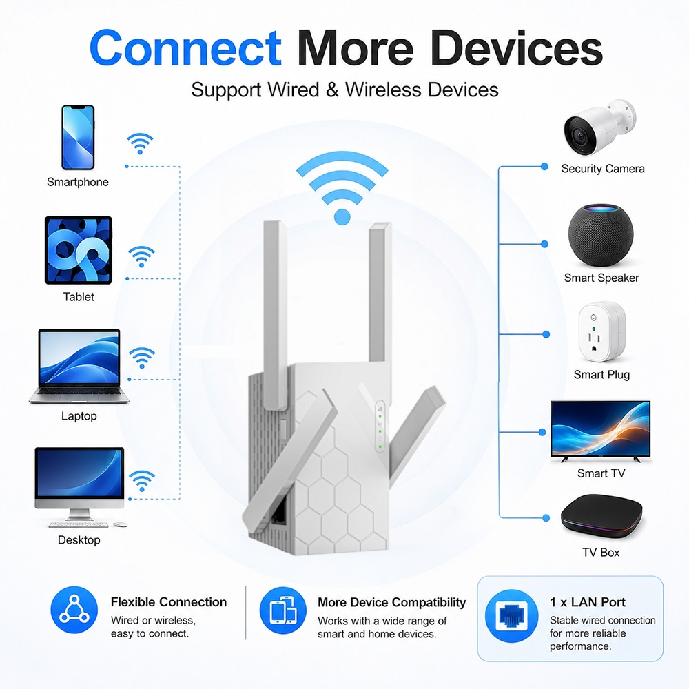 New WiFi Repeater 802.11b/g/n  - Home Office Border Force 评论和价格