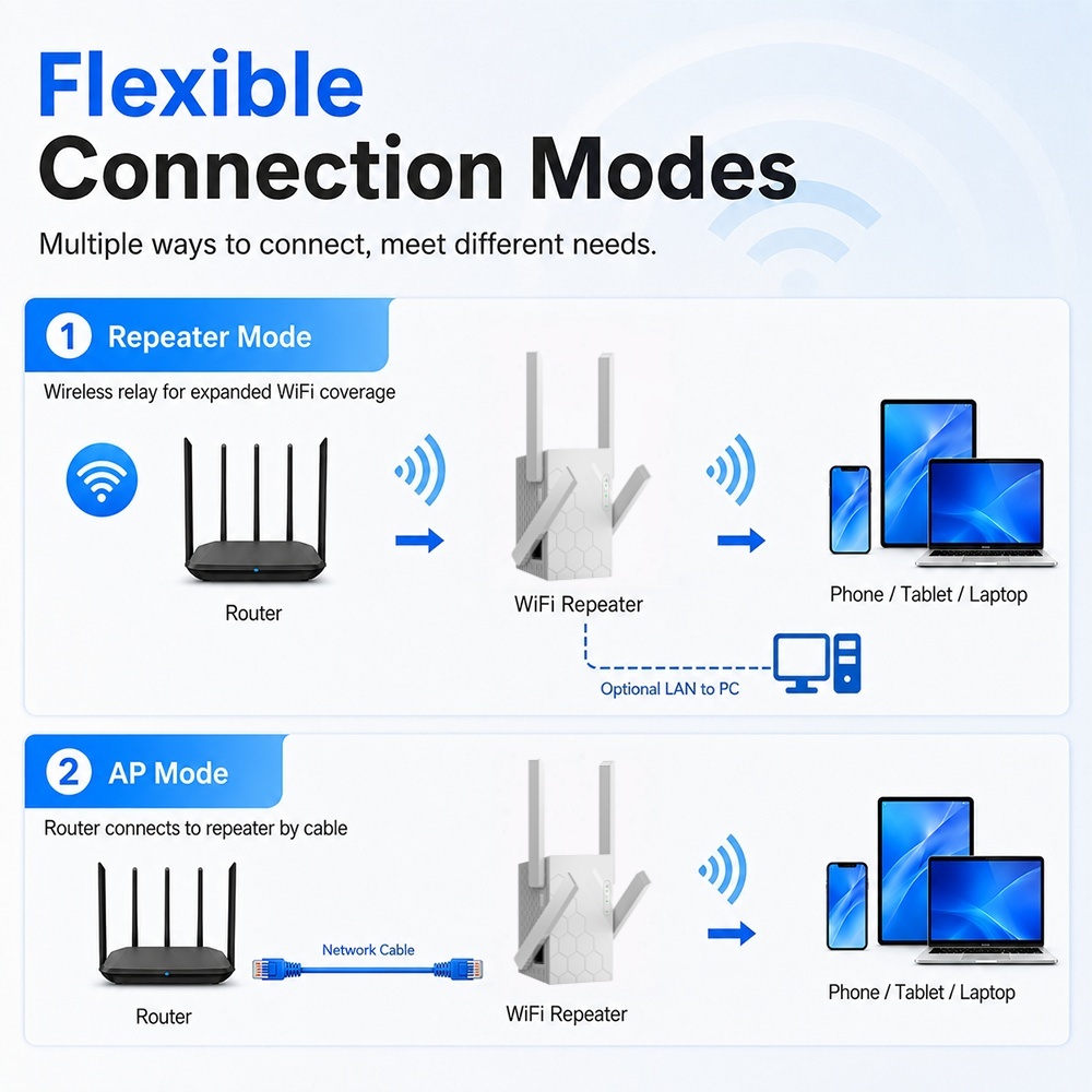 New WiFi Repeater 802.11b/g/n  - Home Office Border Force 评论和价格